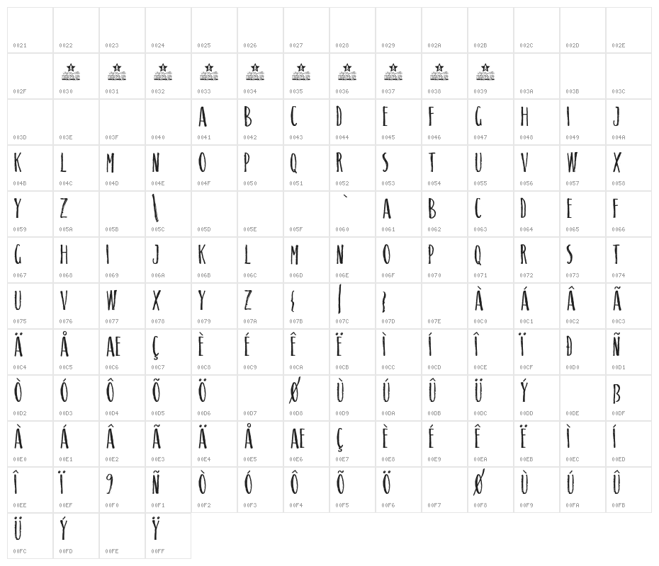 SUNRISE PERSONAL USE  Character Map