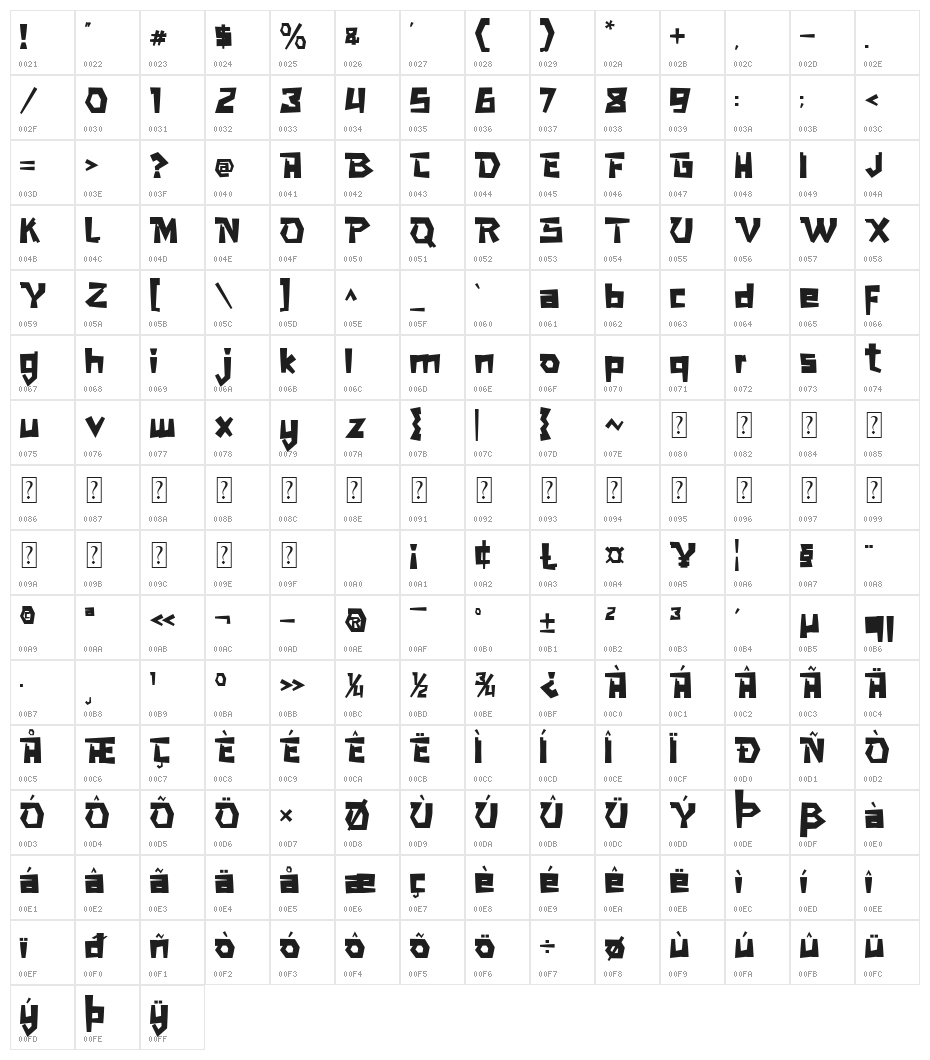 SUPER GAME Character Map