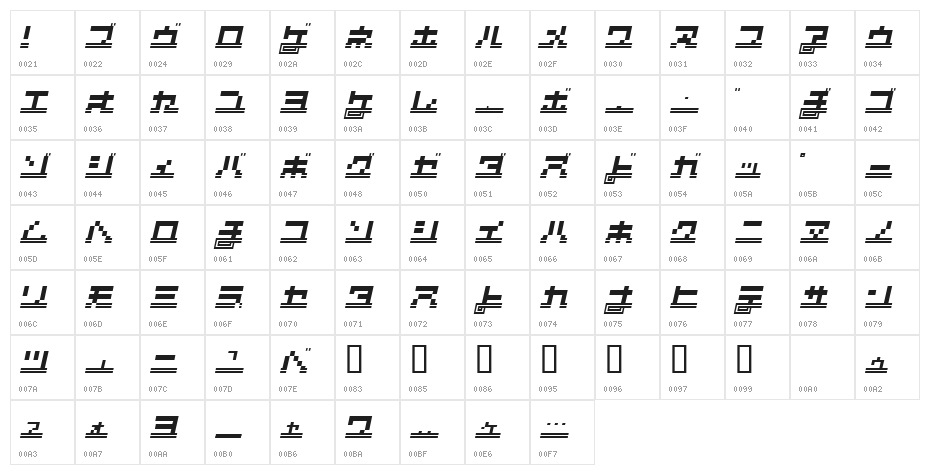 SUPERCAR Kana Character Map