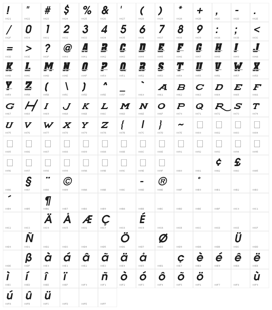 SUPER_CHARGERS Character Map