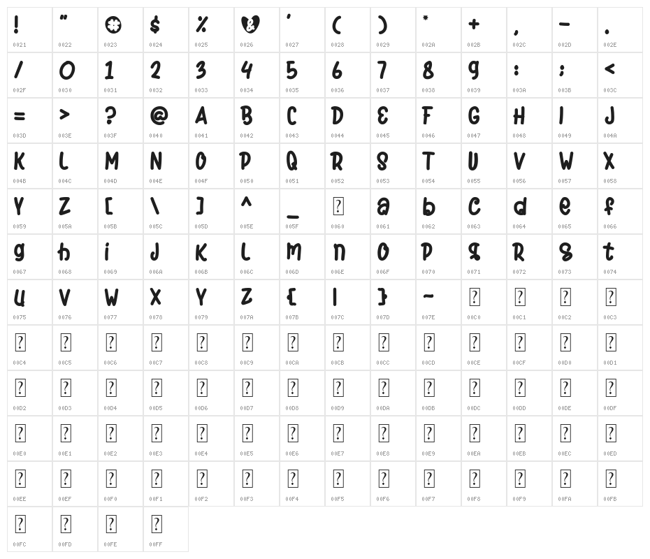 SURUR & OLIEV Character Map