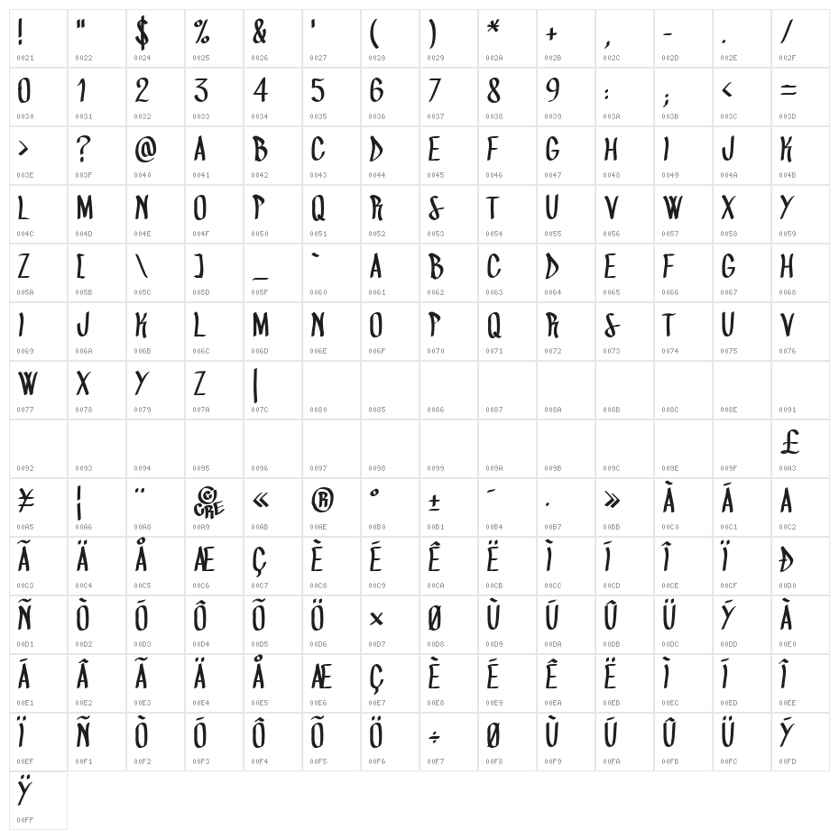 SURVEE CRE Character Map
