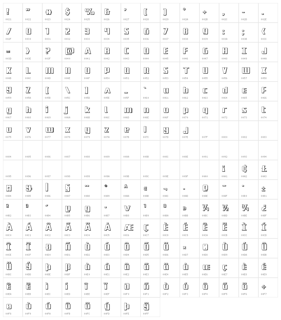 Subadai Baan 3D Character Map