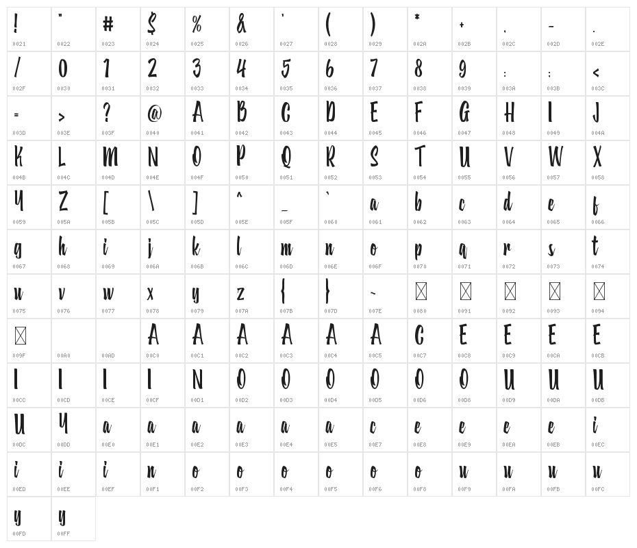 SubarayaDEMO Character Map
