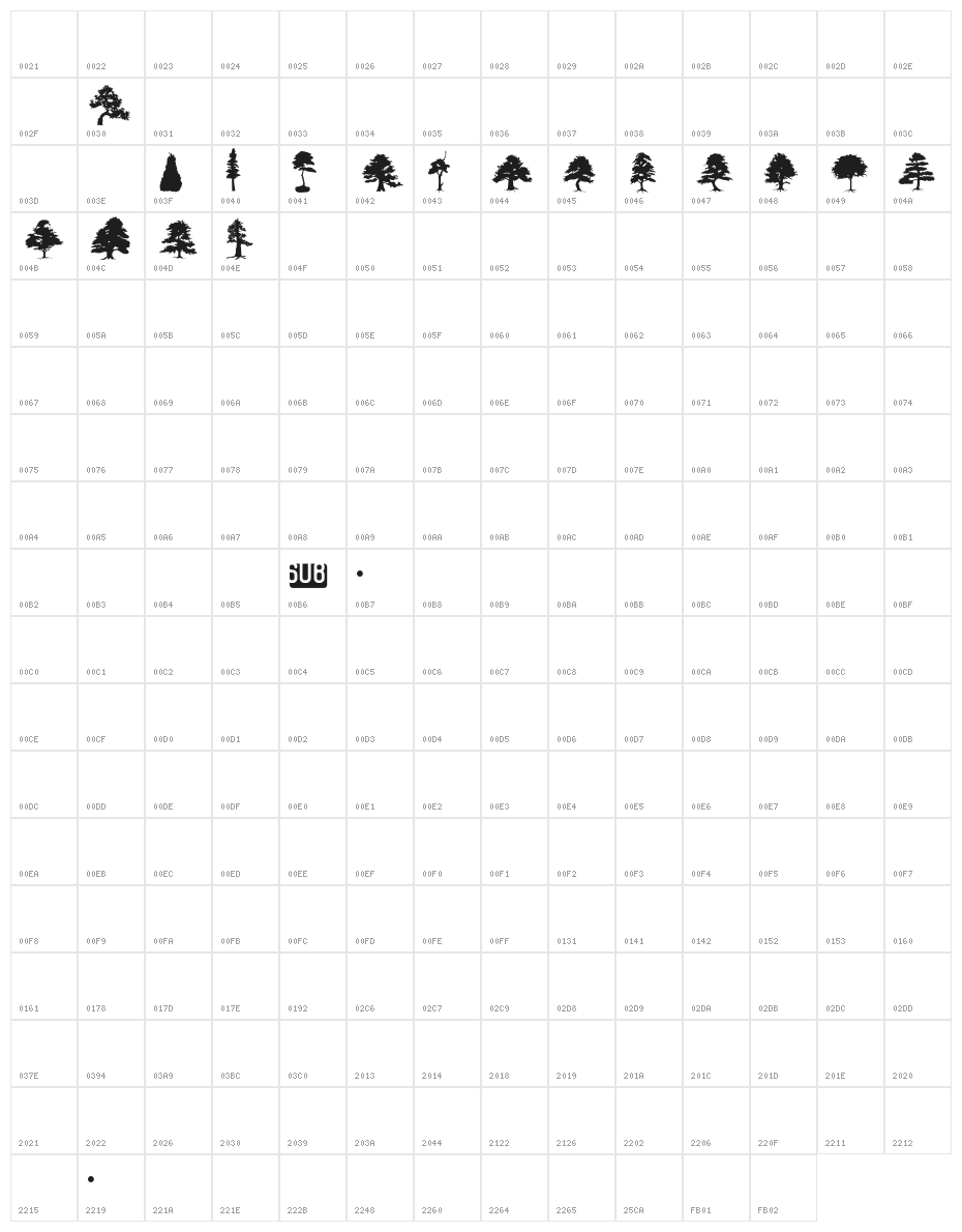 SubiktoTreebeta Character Map