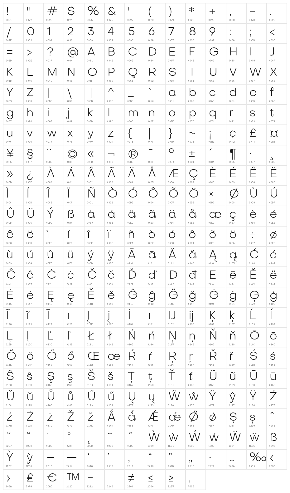 Subjectivity-Light Character Map
