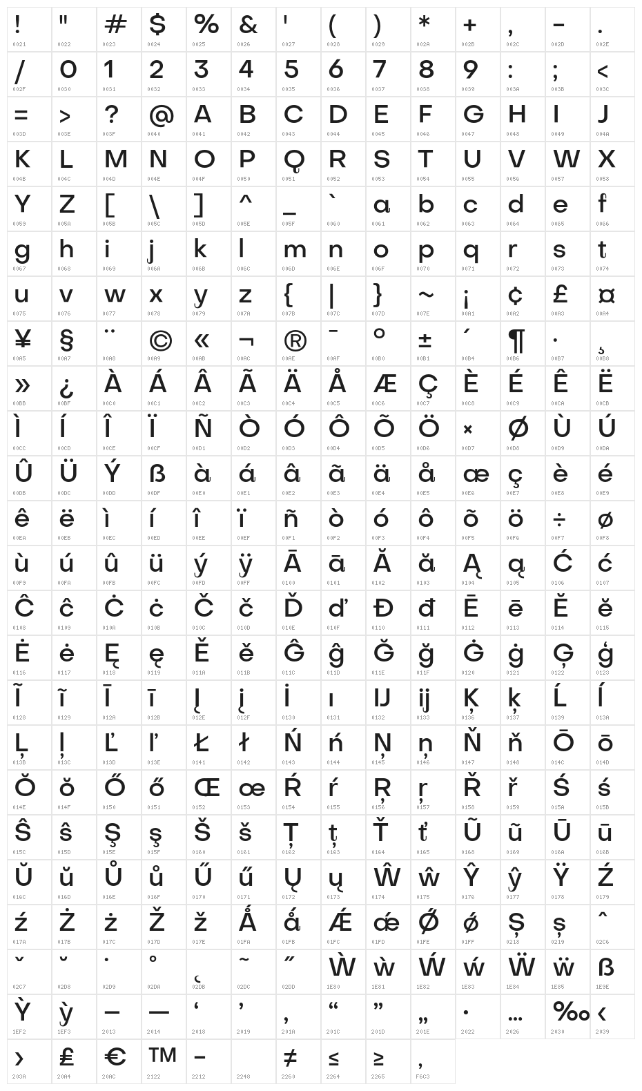 Subjectivity-Medium Character Map