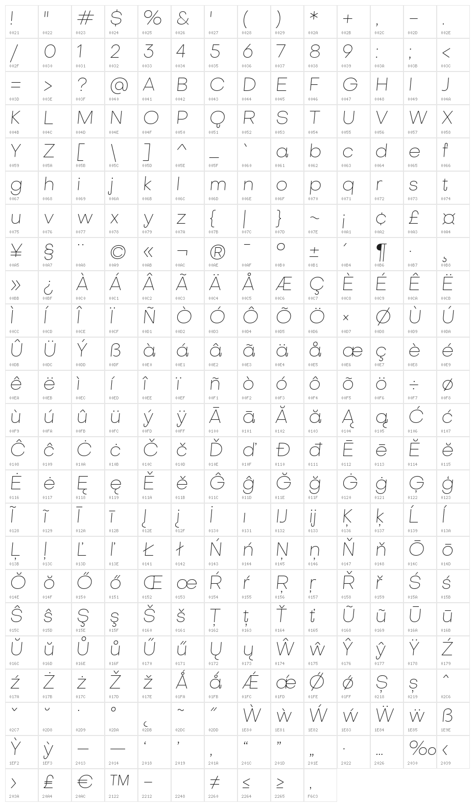 Subjectivity-ThinSlanted Character Map