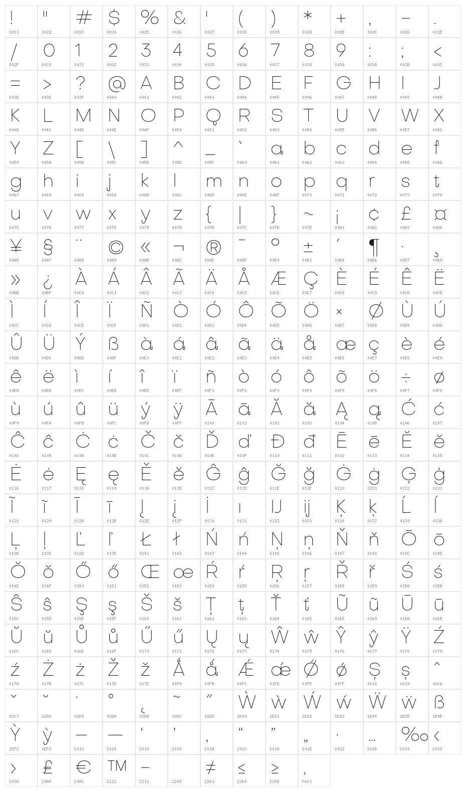 Subjectivity-Thin Character Map