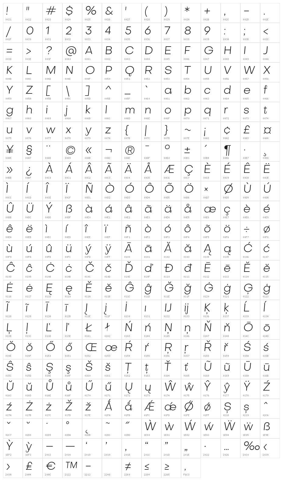 SubjectivitySerif-LightSlanted Character Map