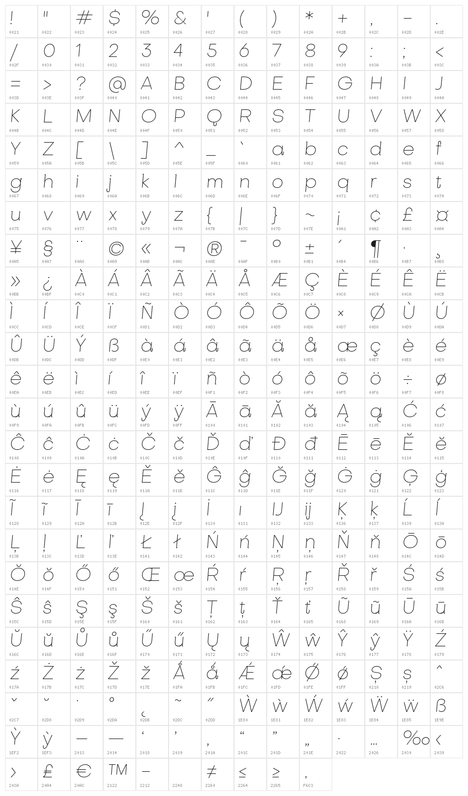 SubjectivitySerif-ThinSlanted Character Map
