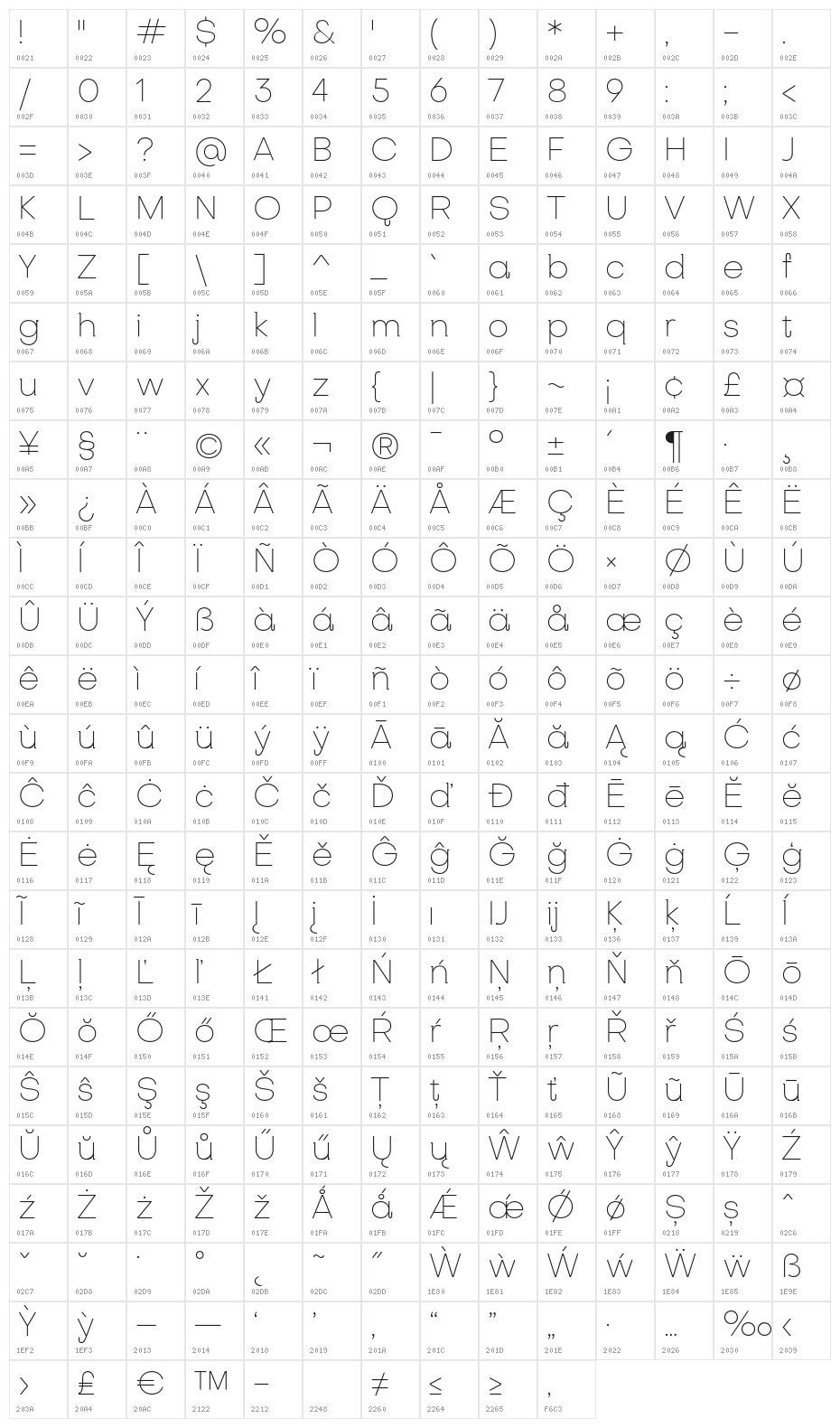SubjectivitySerif-Thin Character Map