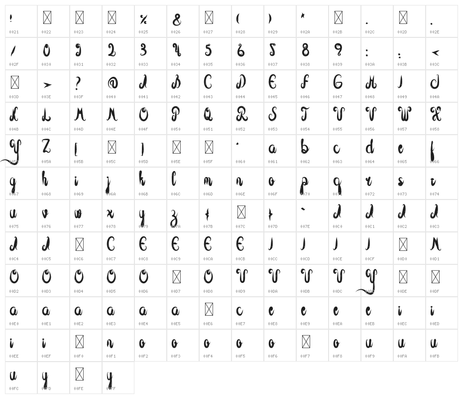 Sublimation Character Map