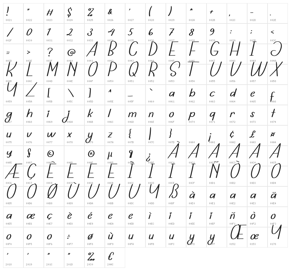 Sublimation Character Map