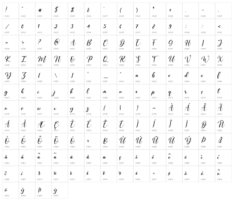 Sublimity Character Map