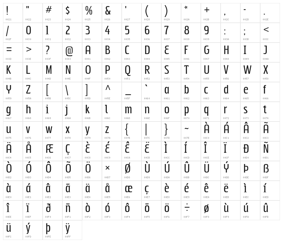 Subpear-Regular Character Map