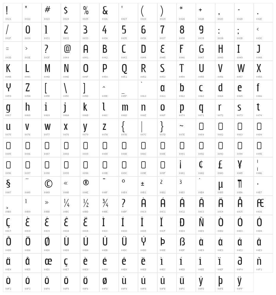 Subpear-Regular Character Map