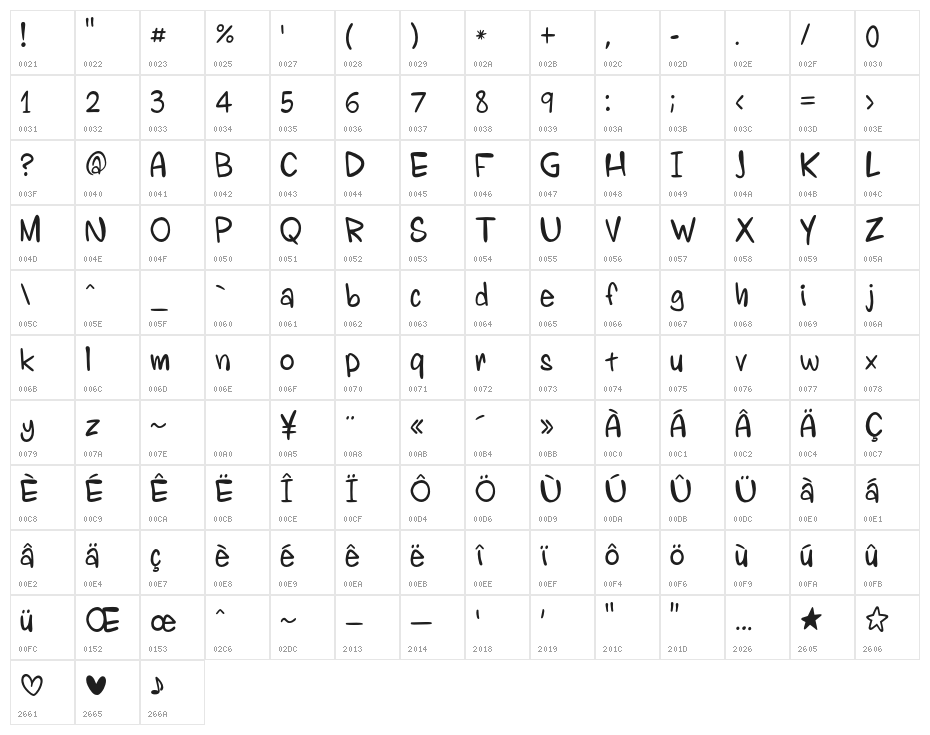 SubsequentSparkling Character Map