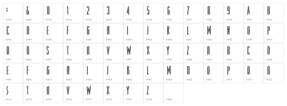 Substrate Character Map