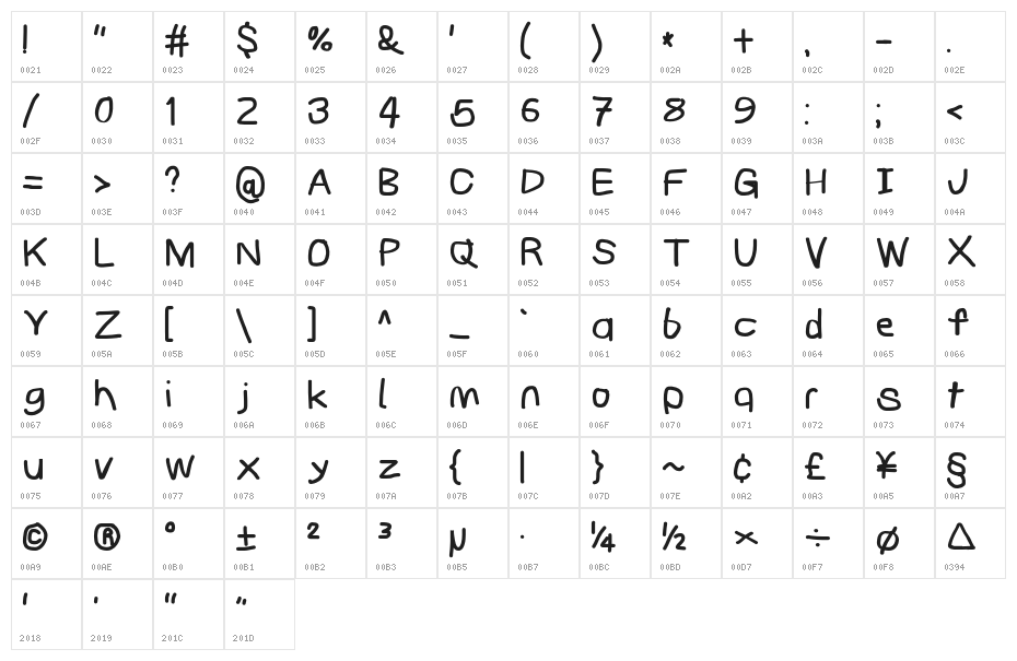 Subtitle Quirky Bold Character Map