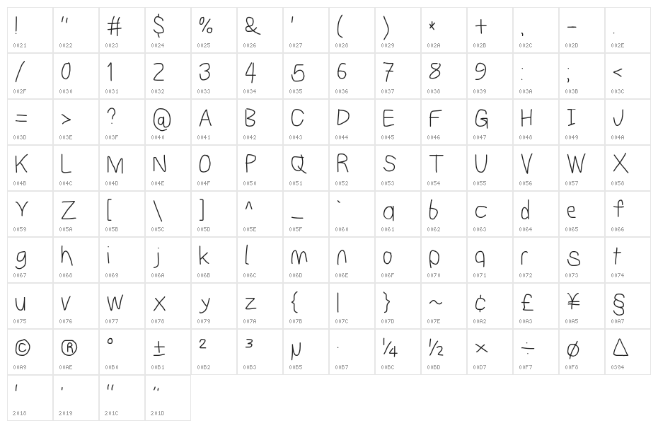 Subtitle Character Map