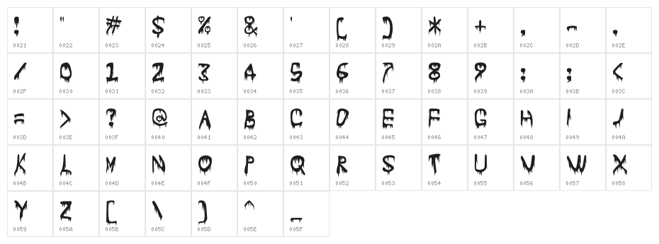 Subtlety Character Map