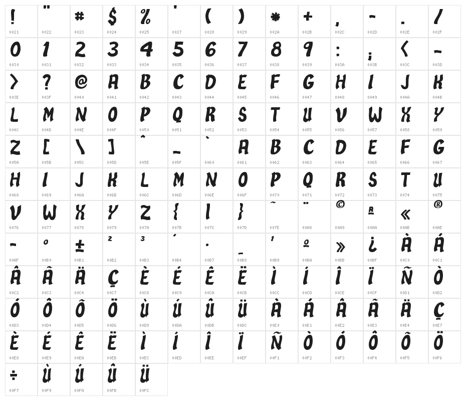 Suburbana Character Map