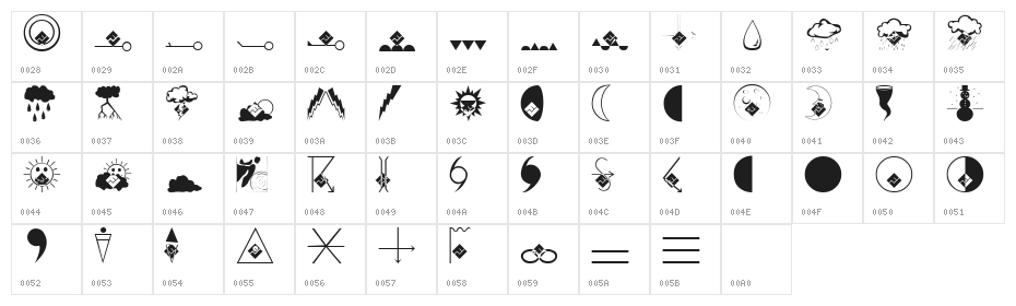 Such a Weather Normal Character Map