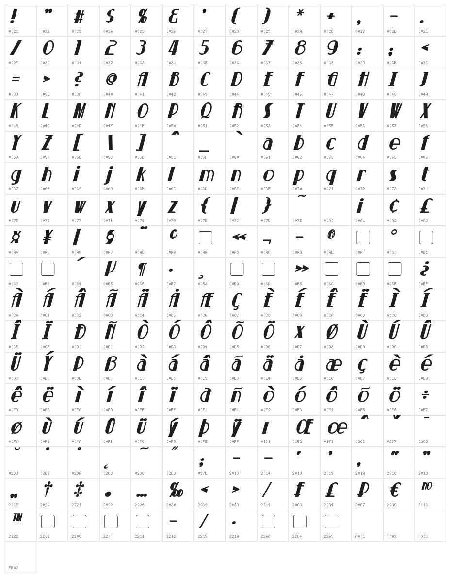 Suchet Bold Italic Character Map
