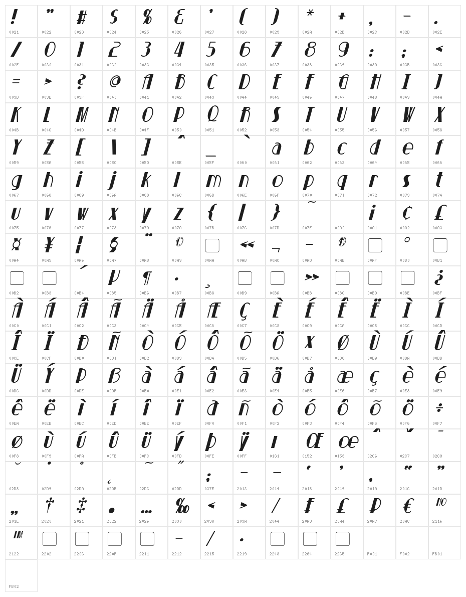 Suchet Italic Character Map