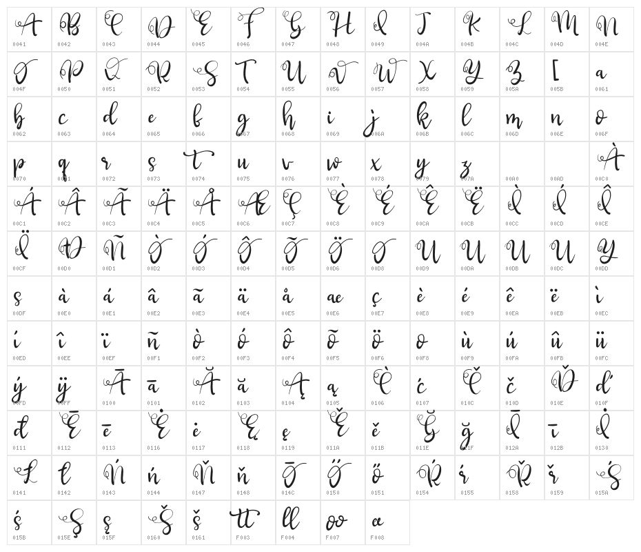 Suci Marwati Character Map