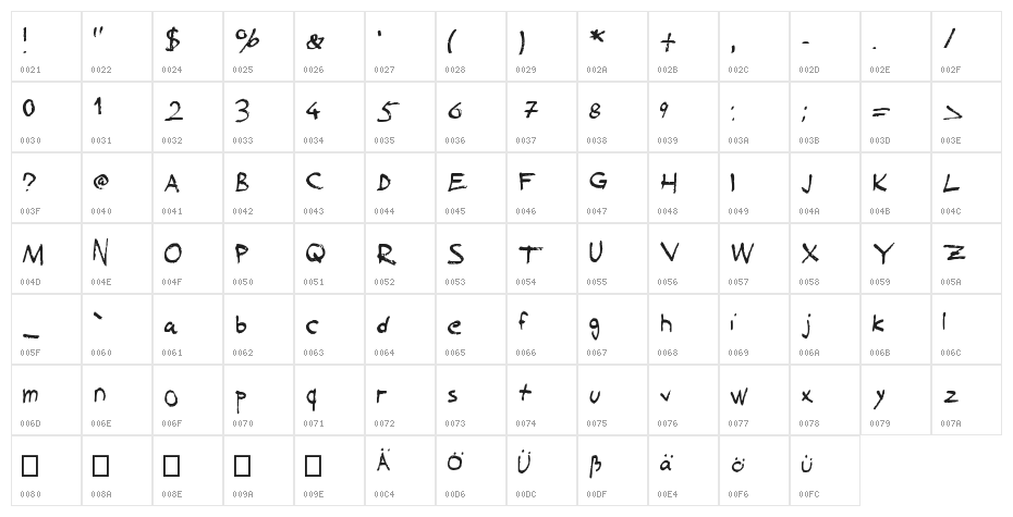 Sucked Dry Medium Character Map