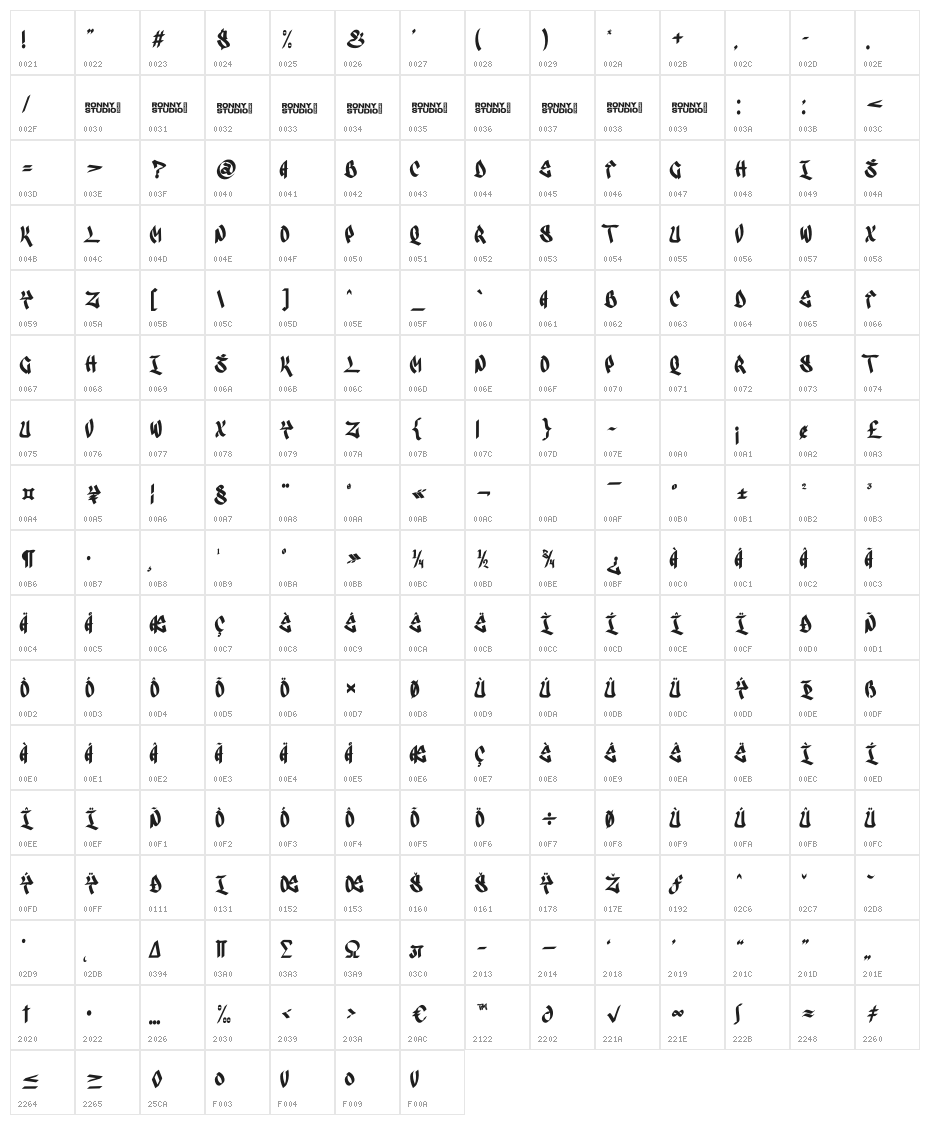 Suctenss Character Map