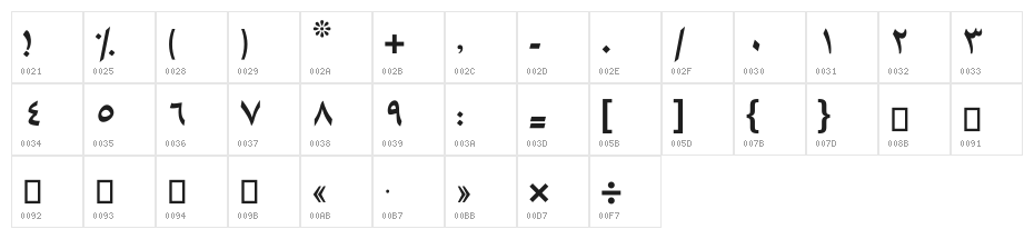 Sudaan Character Map