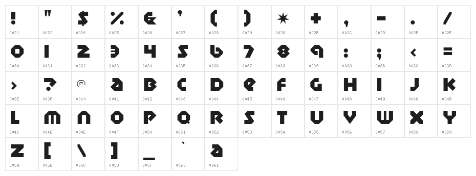 Sudbury Basin Character Map