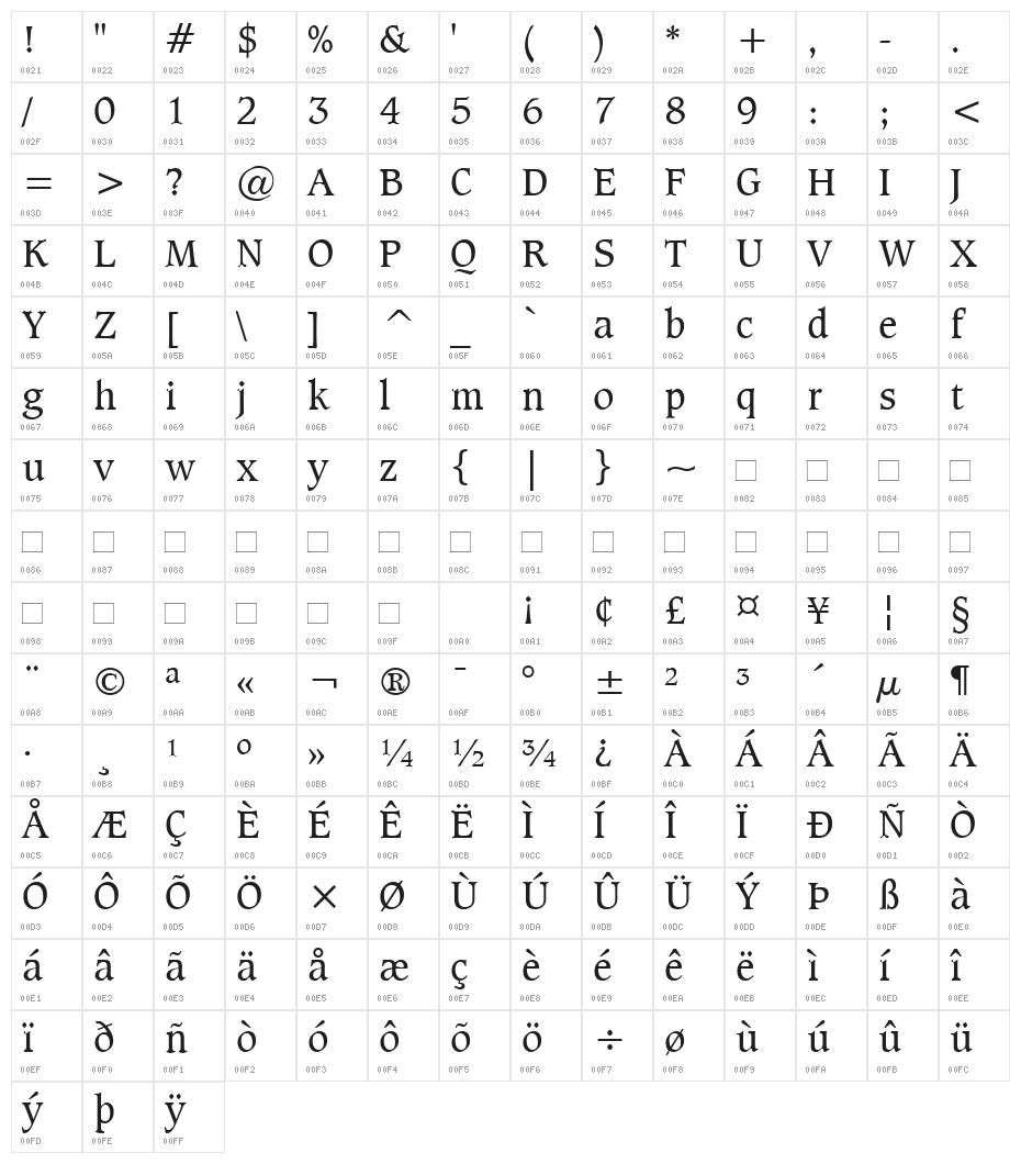 Sudbury Book Character Map