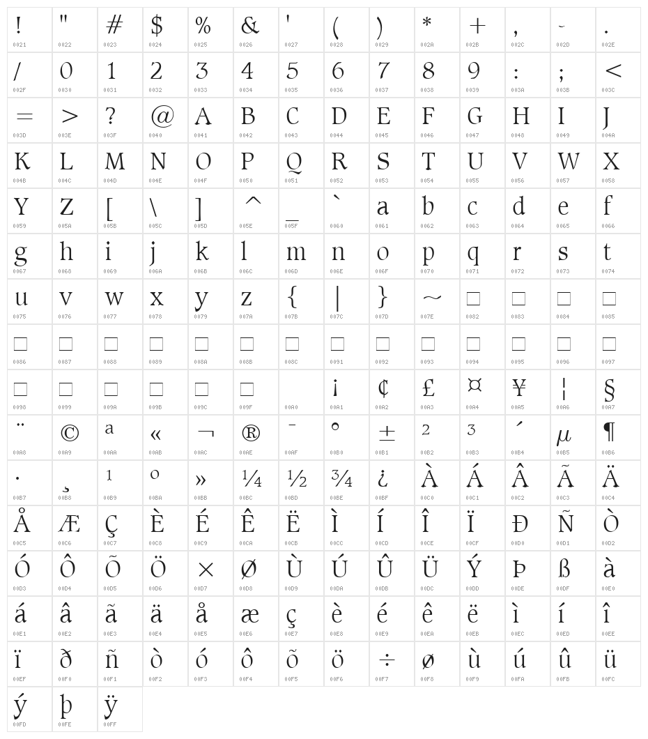Sudbury Light Character Map
