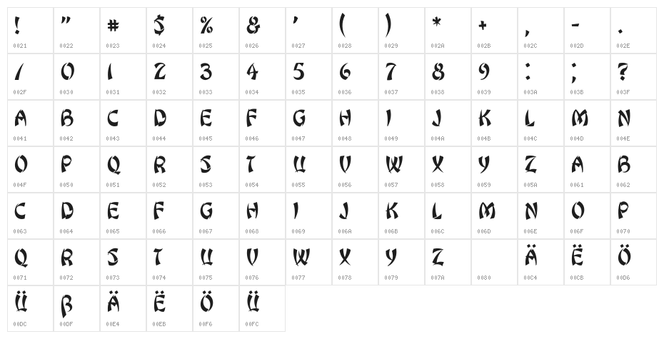 Sudoku Regular Character Map