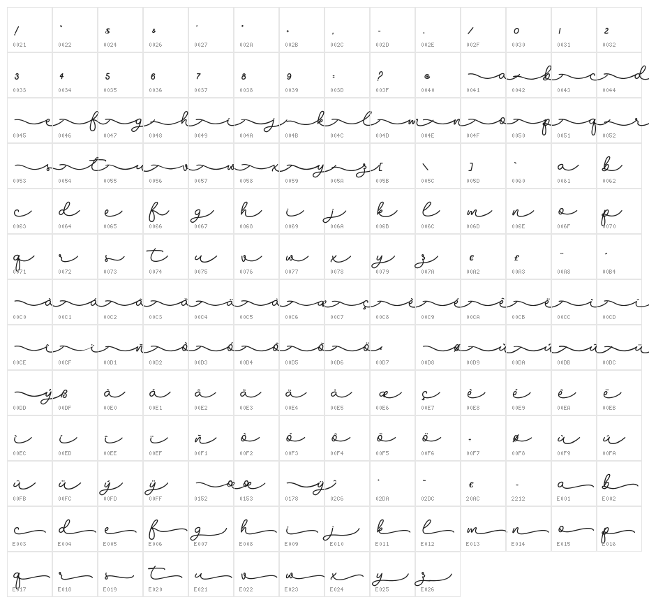 Sudsakorn - Personal Use Character Map