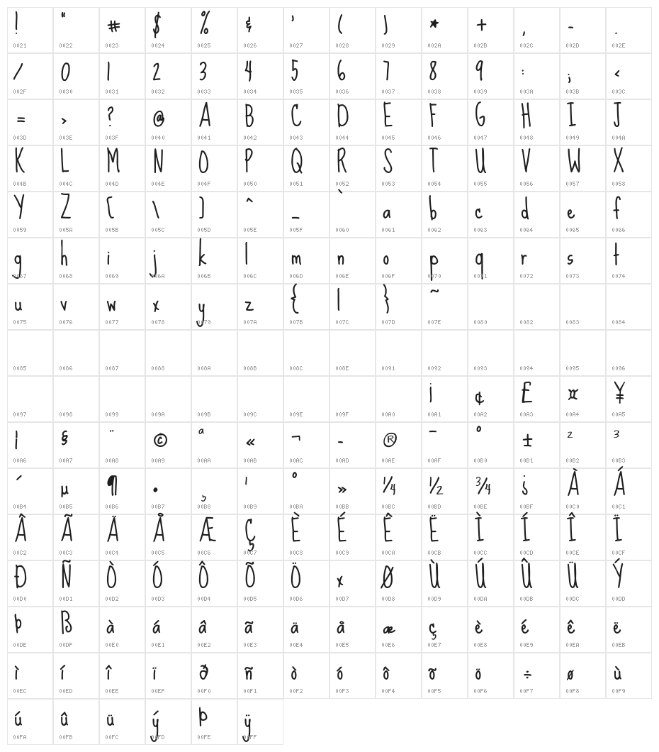 Sue Ellen Francisco Character Map