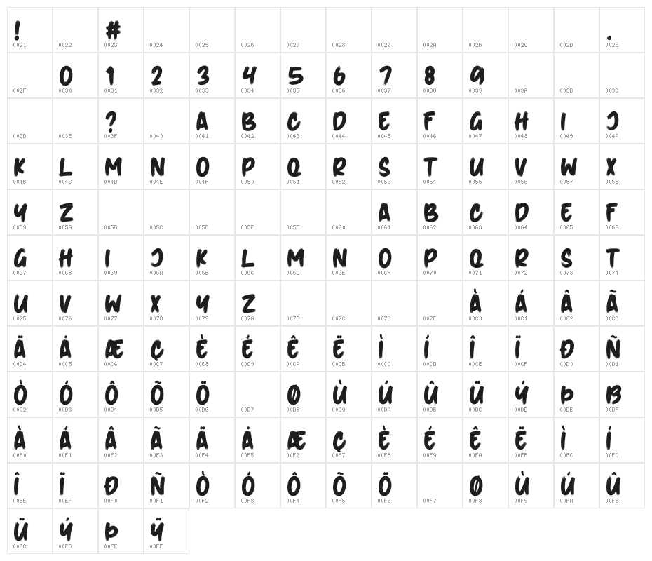 SufferThrough Character Map