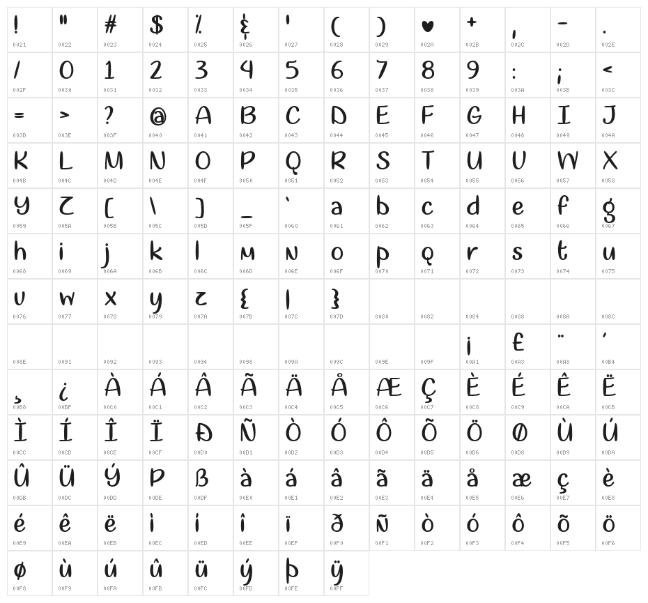 Sugar Addiction Regular Character Map