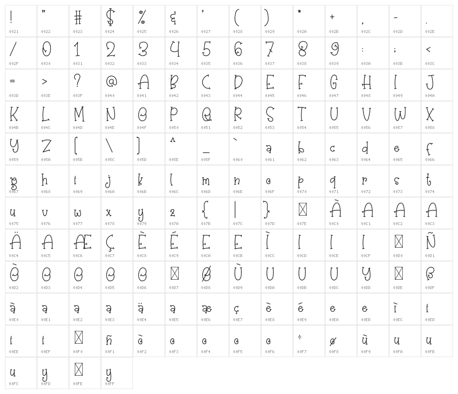 Sugar Baby Character Map