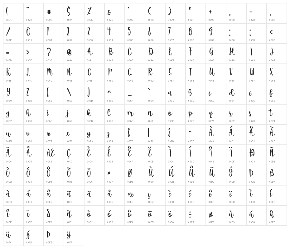 Sugar Bitter Character Map