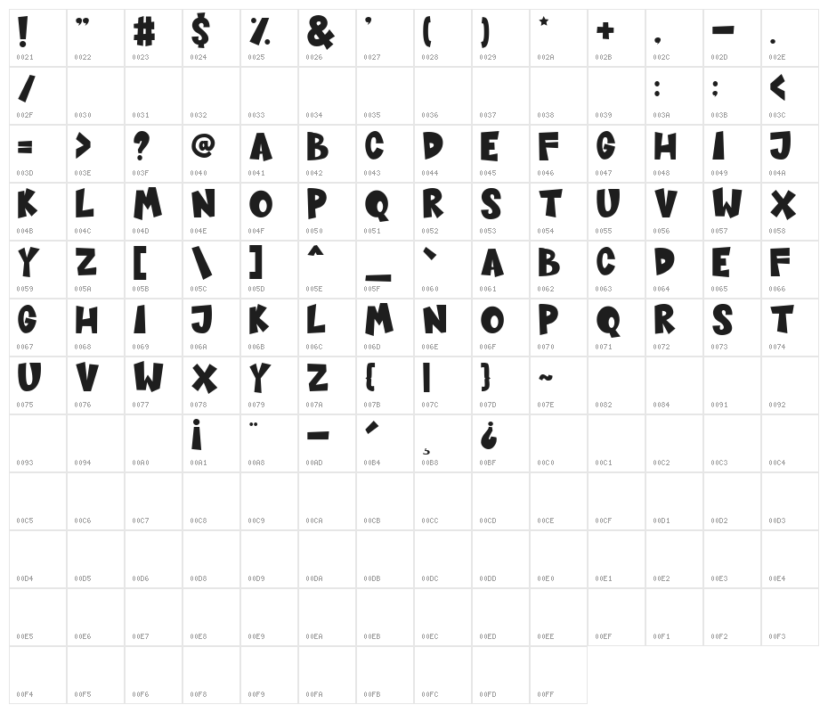 Sugar Bomb Character Map