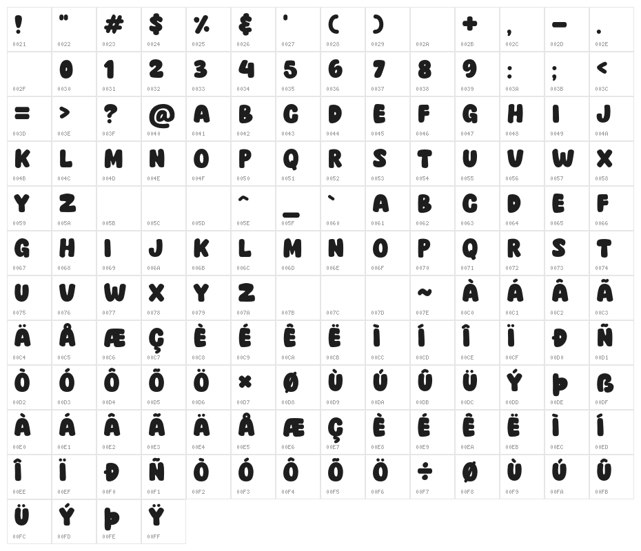 Sugar Bread Character Map