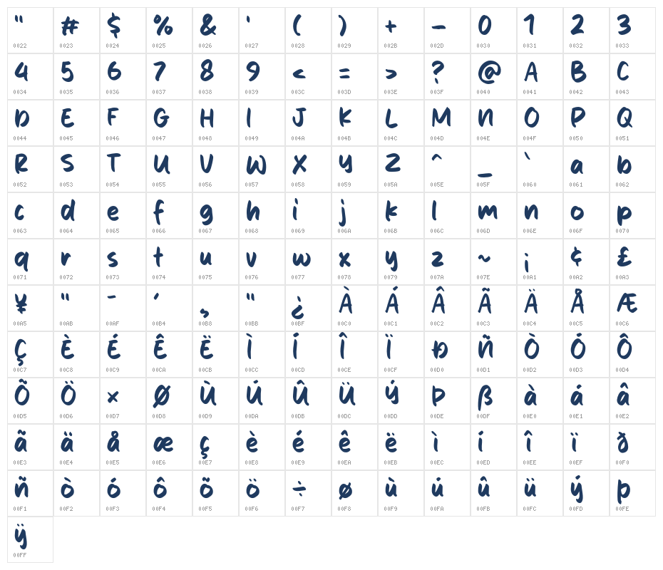 Sugar Cake Character Map