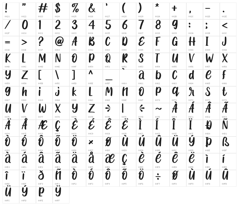 Sugar Caramel - Personal Use Character Map