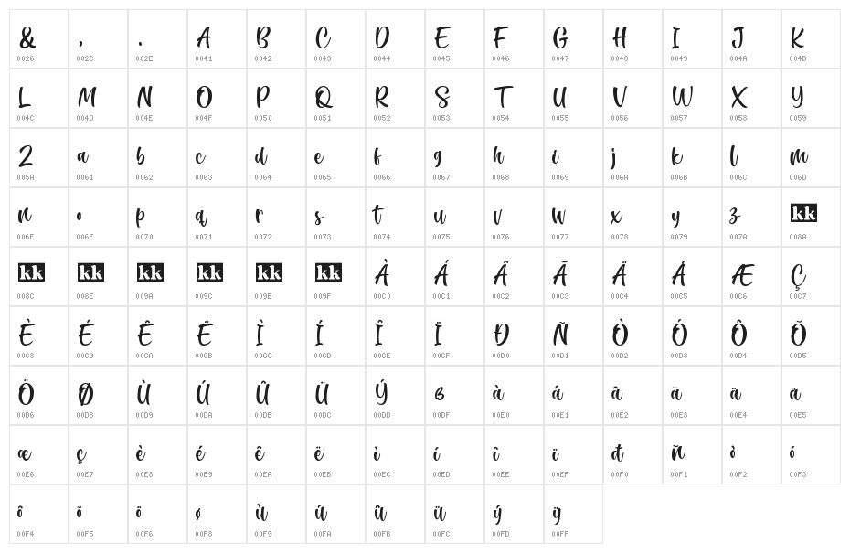 Sugar Charm Character Map