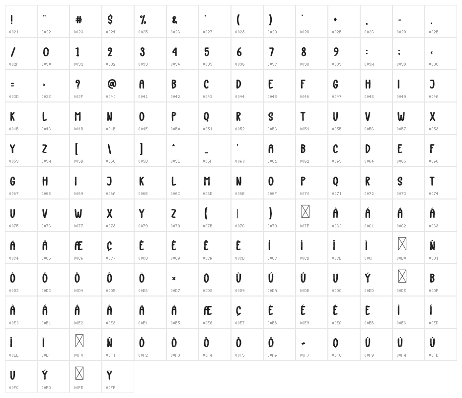 Sugar Christmas Character Map